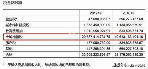 1月多计提了主营业务税金及附加，2月怎么冲回来