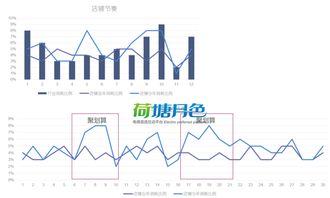 跟上官方活动节奏,把握推广力度 荷塘月色论坛社区 