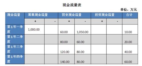 每股现金流量是什么意思？