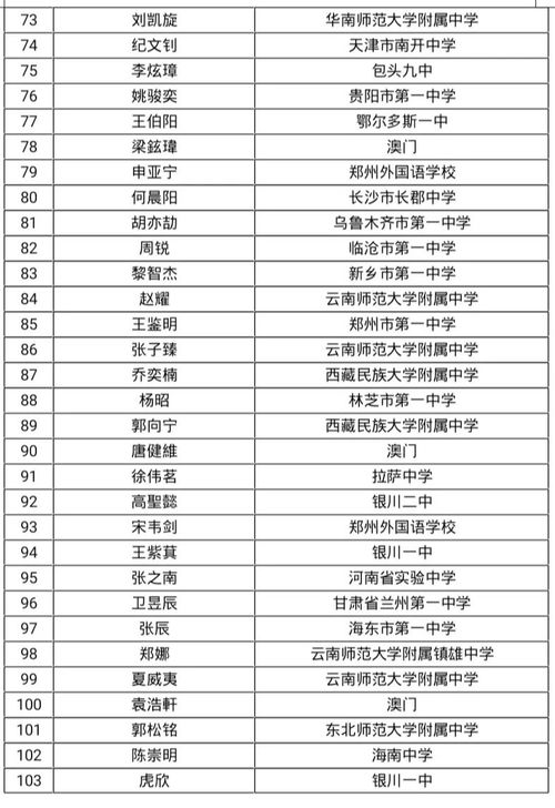 2019年全国奥数竞赛结果出炉,第一名是女生,她老师名字如雷贯耳