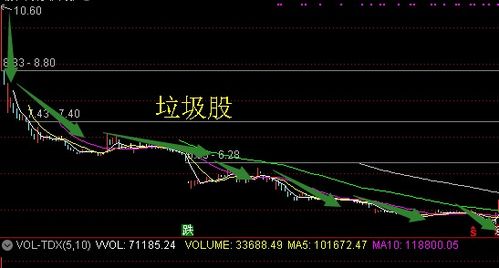 用一笔钱买一只股票，留作退休后的养老钱，你看如何？