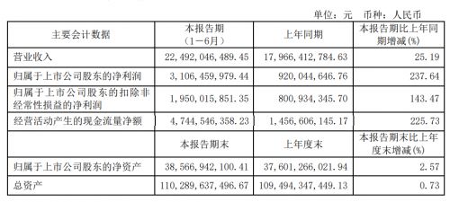 为什么特变电工今天除权后，账面会亏钱