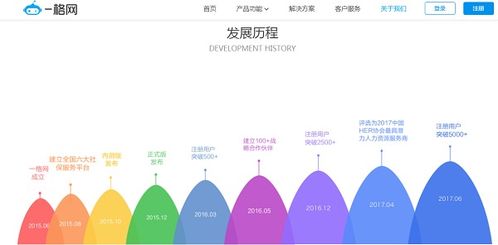 人事管理软件哪个好用 人力资源管理系统梯队排行