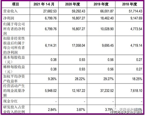 新股易明医药中签率查询 002826中签率多少