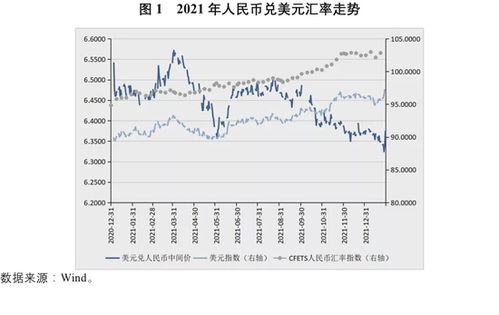 欧元人民币汇率2022年走势,涨跌起伏背后的经济故事