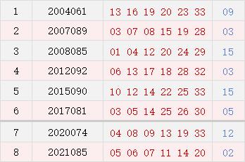 历史上的今天 双色球8月6日开奖号码汇总