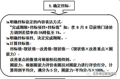 医疗质量管理名言