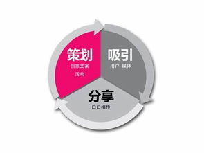 查重推广术语大全：让你的营销更专业