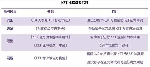 上海小升初现在最火的英语等级考试,居然是这个