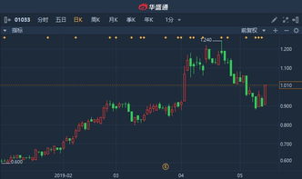 上实城市开发港股异动：跌幅超过5%，预计上半年净亏损约为2.7亿-3.3亿港元，同比由盈利转为亏损