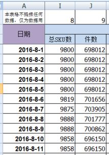 求Excel计算指定某个月的平均数公式,下图2中,公式匹配的是第一日的数值,这个数值对当月的平均来说不准 