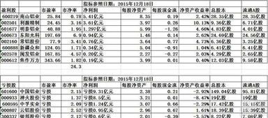 南山铝业现在成本是多少钱一股