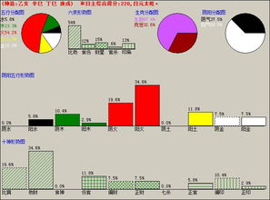 腾哥说周易 学习分析八字,周易文化分享,详批流年的具体方法