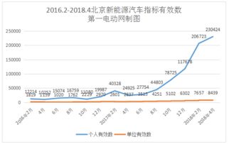 北京新能源指标申请:民营企业占比近半 竞争激烈