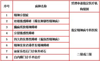 在医院用mect要不要申请