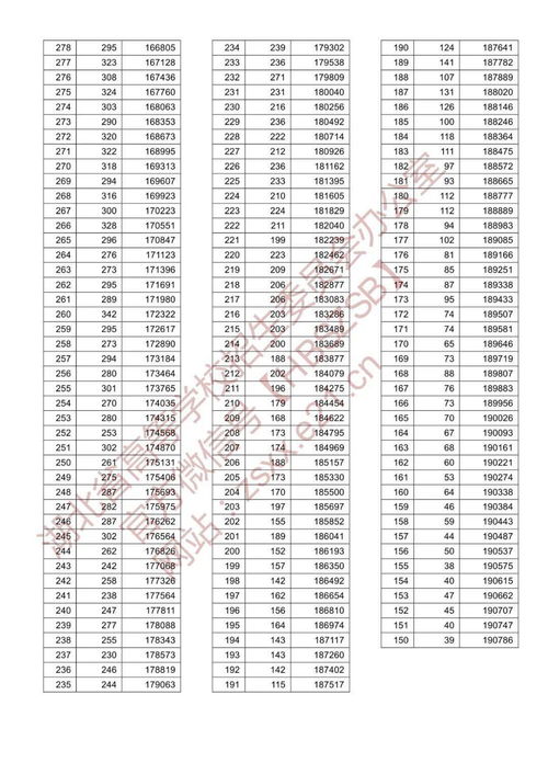 湖南高考400分能上什么大学