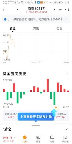 股市资金流入-655万什么意思