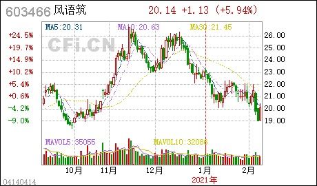  欧陆通电子股份有限公司限制性股票激励 天富资讯