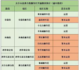 高速开导航服务区会提醒吗高速新手怎样进服务区