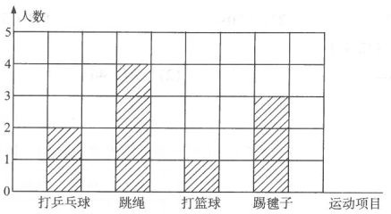 如图显示了四个同学的身高.图表中没有学生的名字,已知小刚最高,小丽最矮,小明比小红高,请问小红的身高是 