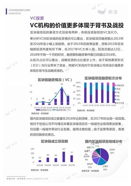 区块链市场前瞻分析报告,全球区块链市场概况