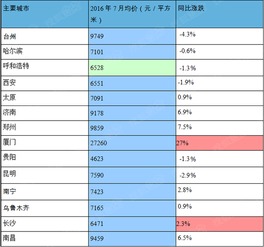 房子涨跌完全摸不着头脑，股市又不敢玩，现阶段中产投资什么最靠谱？