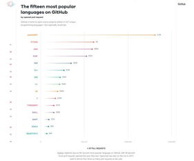 python要学多久才能去工作,从零到一：Pyho编程之旅，开启你的工作生涯