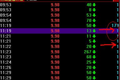 炒股同花顺软件 买入卖出标记