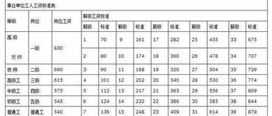 2018事业单位改革 要这样提高待遇 