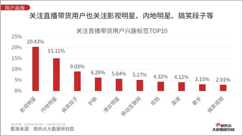 双十一直播带货成绩耀眼 昔日电商大战已变为主播影响力比拼