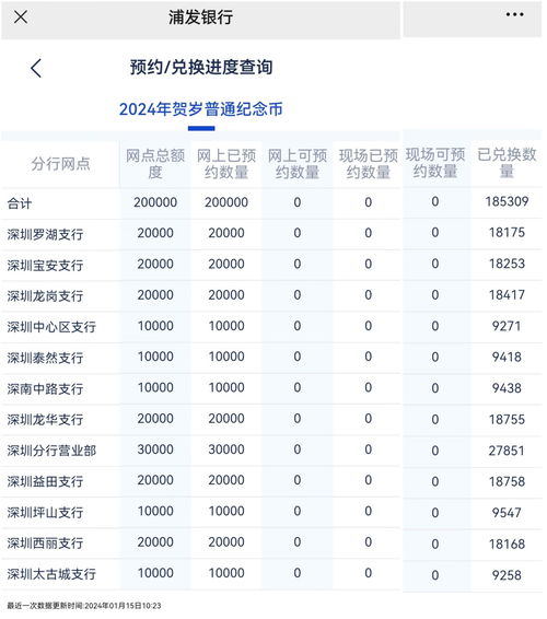 2024纪念币查询入口,2024钱币查询入口:如何查询您收藏的钱币信息 2024纪念币查询入口,2024钱币查询入口:如何查询您收藏的钱币信息 融资