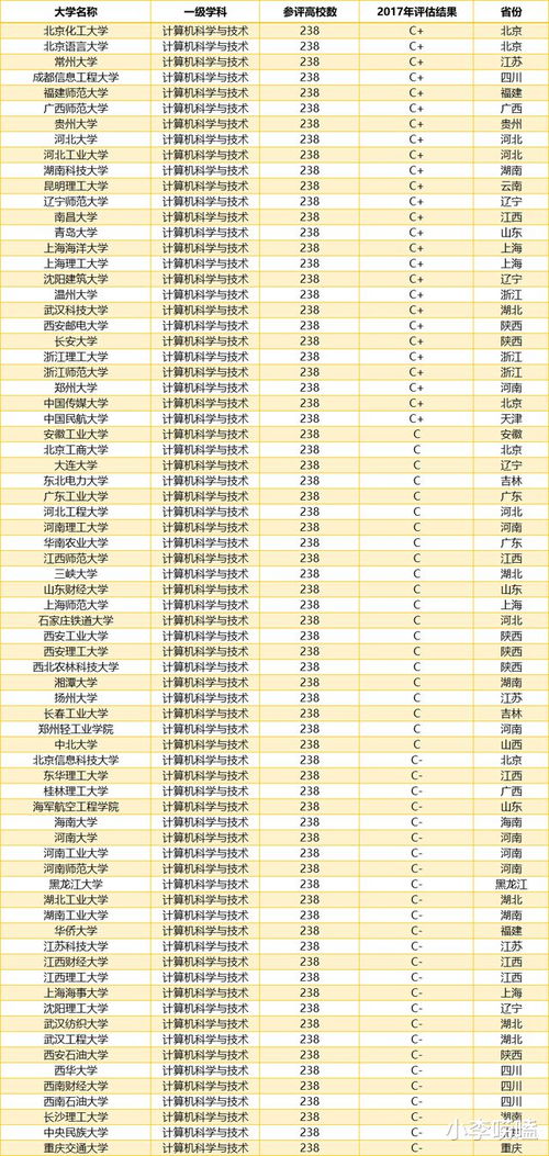 成都市计算机专业中专学校