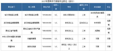 国企财务岗位专业知识测评