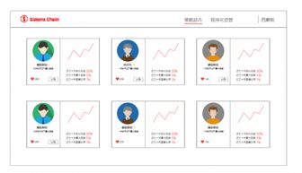  聚焦数字货币资产管理,币可APP都有哪些数字货币资产管理功能？听他们介绍是不错的，貌似还没上线，可以关注下 USDT行情