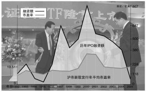 股票再次发行的方式和条件