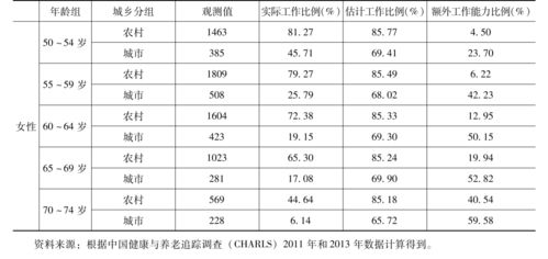 荐文丨老年人能工作多久