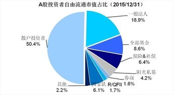 股市将迎来价值投资时代吗