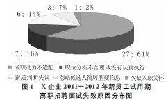 员工招聘与面试毕业论文