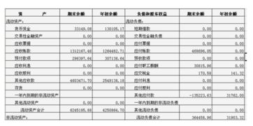 发放现金股利的会计分录应该怎样做