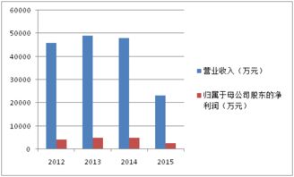 我所在公司最近上市，公司要求职工买股，看公司发展趋势又不景气，小三版原始股有好处吗