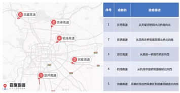 一周出行提示 端午节及下周交通预测和出行提示