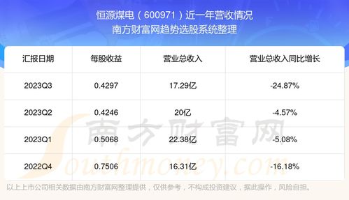 600971恒源煤电股吧,600188兖州煤业股吧分析讨论社区