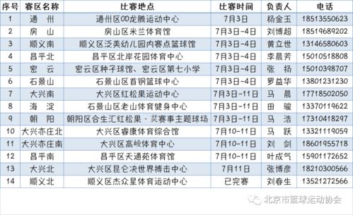 2021年篮球赛程表图（篮球赛时间表2021） 第1张