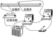 螺旋测微器的读数方法