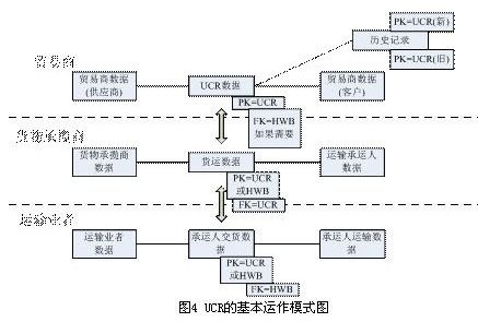 物流信息的特征是什么,实时性 物流信息的特征是什么,实时性 币圈生态