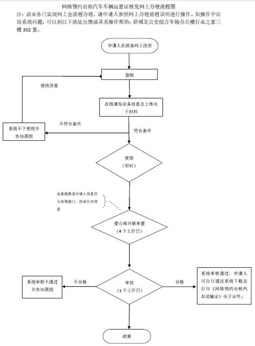 比亚迪秦PLUS DMi 插混的车可以办理营运证在深圳跑网约车吗 