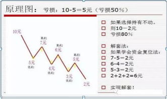 股票跌50% 涨多少才回本