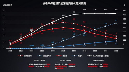 贝恩资本增加2.3亿美元收购秦淮数据，估值有所提升