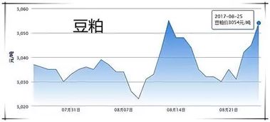 不是国产政策利好钨吗？为什么这几天来中钨，夏钨还是猛跌呢？