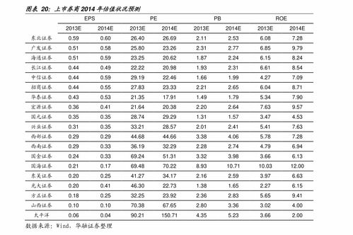 镍的价格是多少